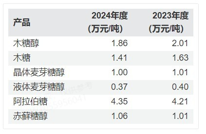 图片来源：公司公告、界面新闻研究部