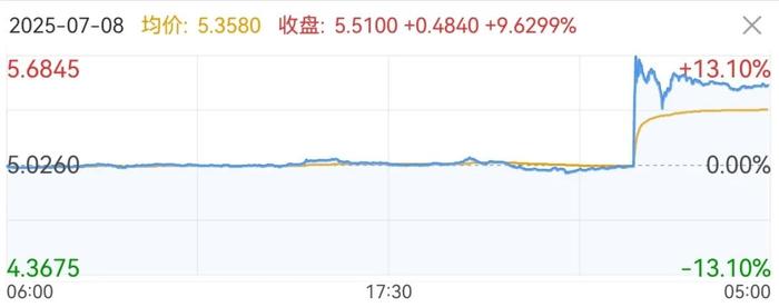鬧劇落幕，楊政體測仍未通過，無緣征戰(zhàn)CBA聯(lián)賽