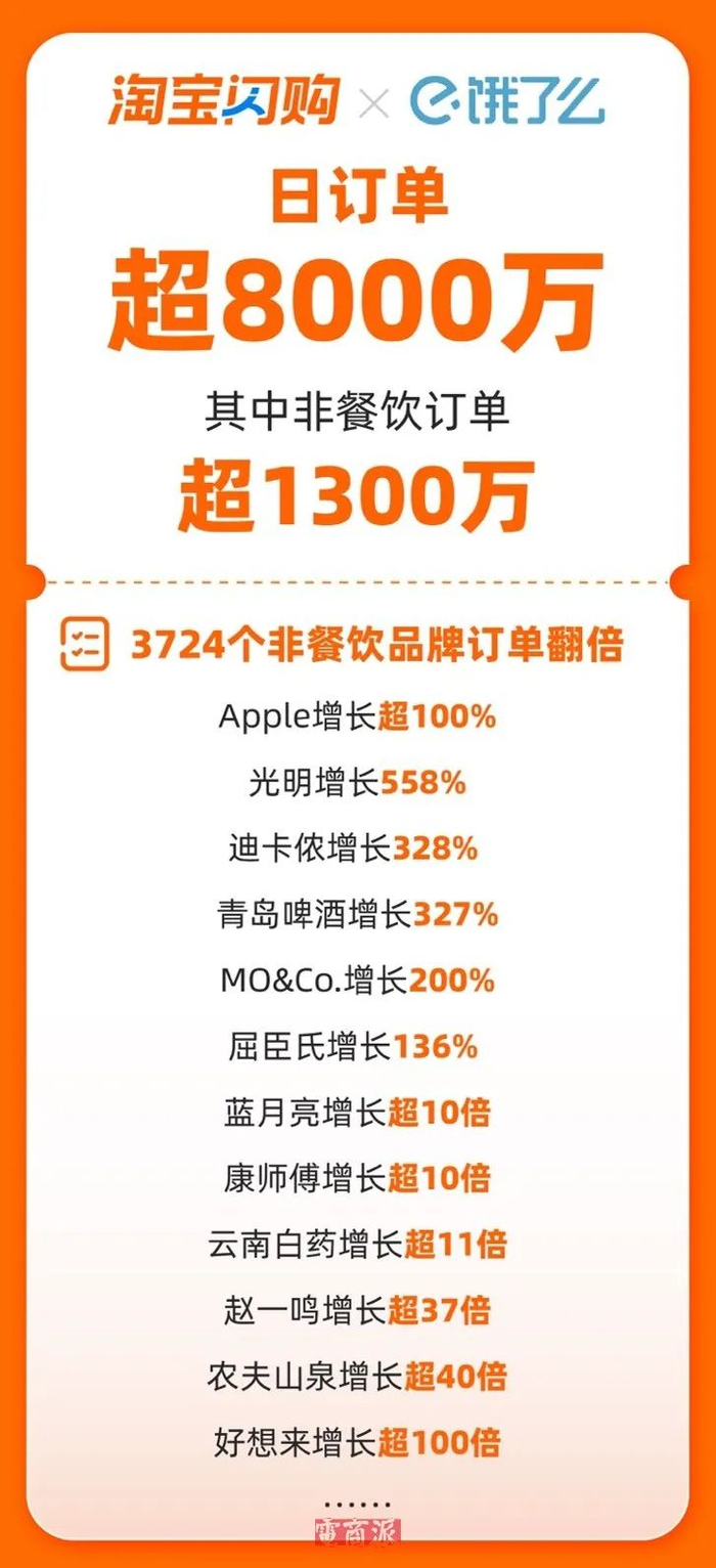 图源：淘宝