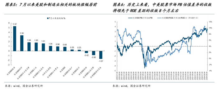未来A股资本回报企稳回升的三大来源：反内卷、海外制造业＞服务业、债务不再收缩