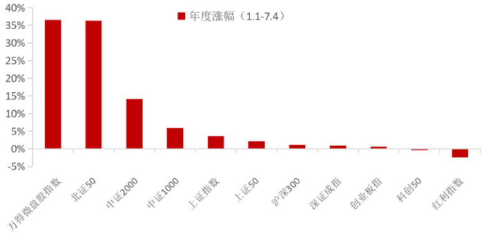 来源：Go-Goal小二问答
