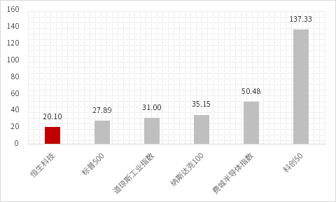 数据来源：Wind，截至2025/7/8