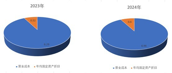 图片来源：公司公告、界面新闻研究部