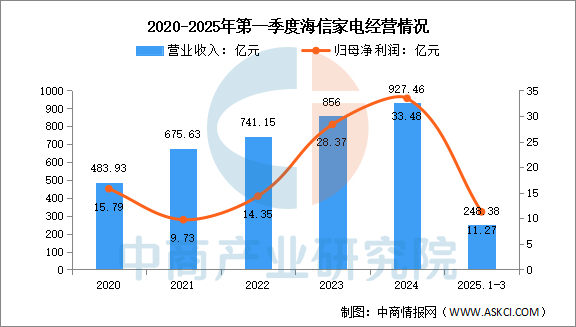 数据来源：中商产业研究院整理