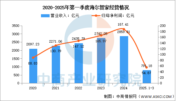 数据来源：中商产业研究院整理