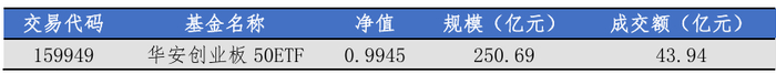 数据来源：Wind，华安基金，2025/7/11