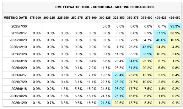 图片来源：芝商所