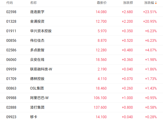 注：稳定币概念股的表现