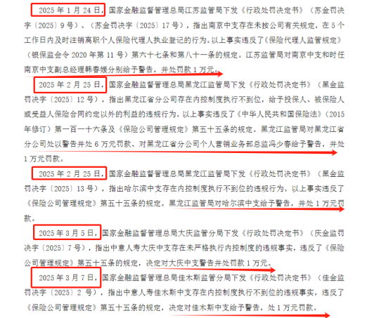 2025年第一季度偿付能力报告