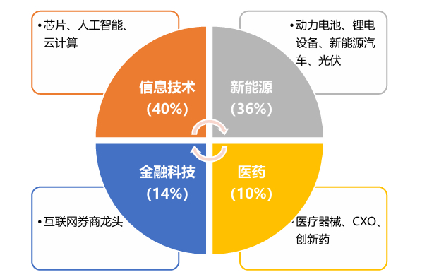 数据来源：Wind，华安基金，截至2025/7/11