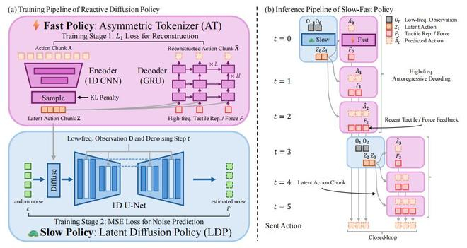 图丨 RDP 框架概述（来源：arXiv）