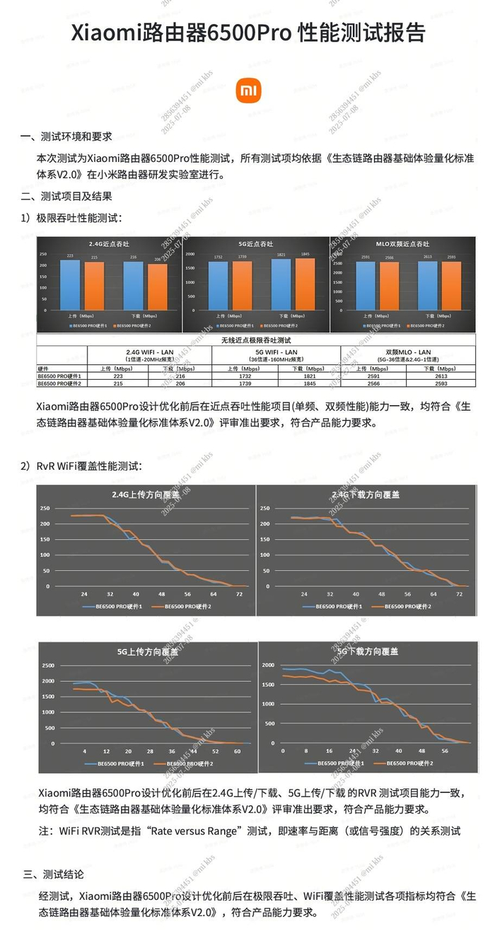 图/小米