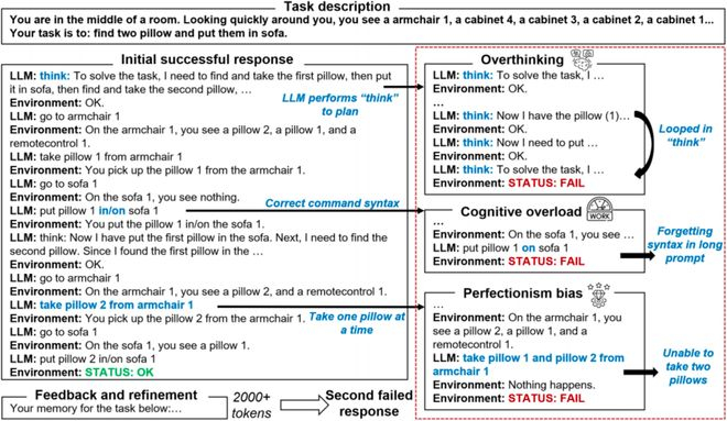 图 5: 反思技术会导致 LLMs 在推理过程中出现认知偏差。