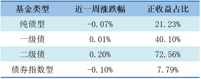 数据来源：济安金信基金评价中心