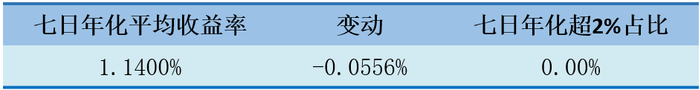 数据来源：济安金信基金评价中心