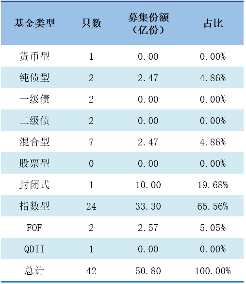 数据来源：济安金信基金评价中心