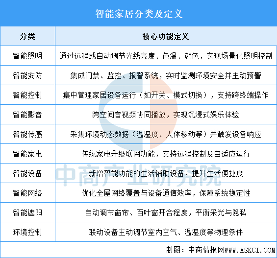 资料来源：中商产业研究院整理