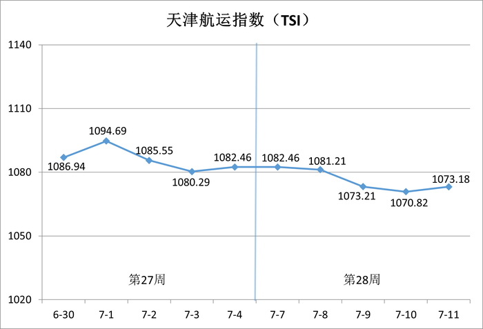 　　天津国际贸易与航运服务中心供图