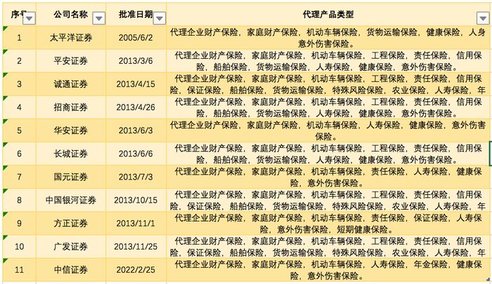 数据来源：国家金融监督管理总局    制图：界面新闻记者