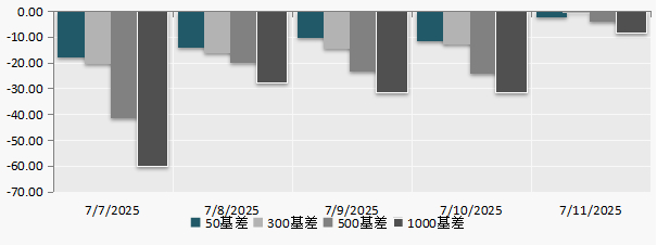 （数据来源：Wind