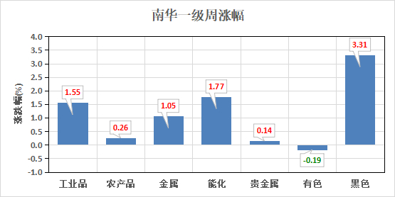 （数据来源：Wind）