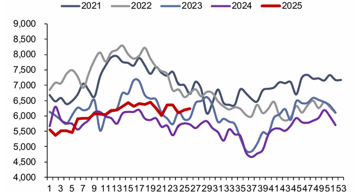 资料来源：Bruegel，信达证券研发中心 