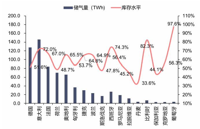资料来源：GIE，信达证券研发中心