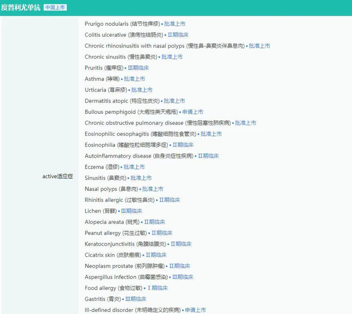 图片来源：摩熵医药全球药物研发数据库