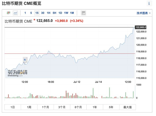  l来源：英为财情