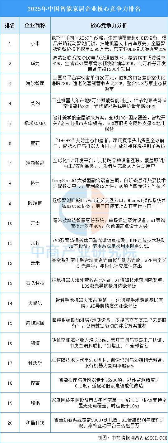 资料来源：中商产业研究院整理
