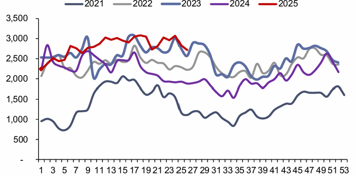 资料来源：Bruegel，信达证券研发中心 