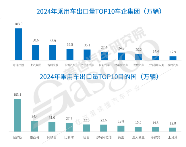 数据来源：盖世汽车研究院《2025年中国乘用车市场展望报告》