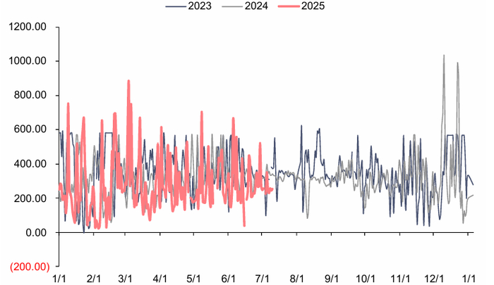 资料来源：泛能网，信达证券研发中心  