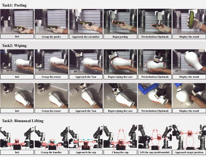 （来源：arXiv）