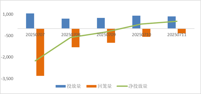 （数据来源：Wind、鑫元基金）