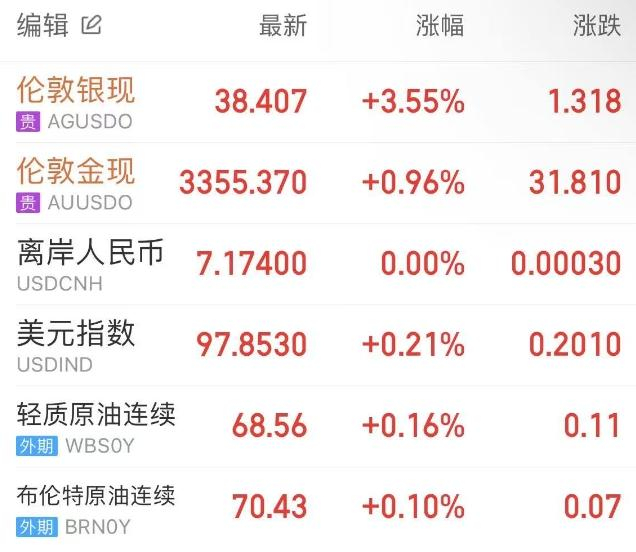图中为截止发稿最新行情