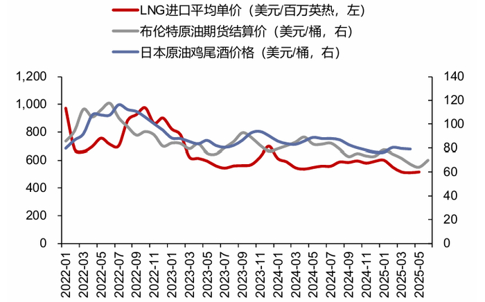 资料来源：iFinD，信达证券研发中心