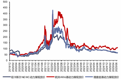 资料来源：CCTD，信达证券研发中心