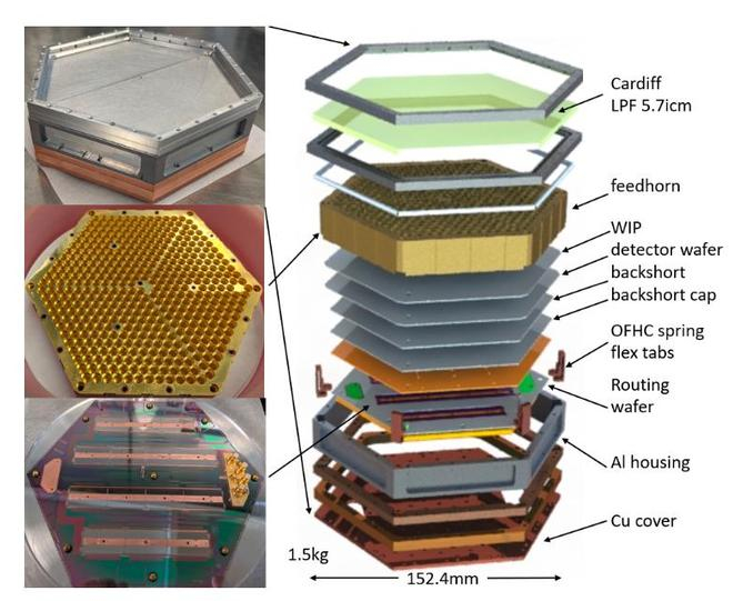图丨AliCPT-1 探测器模块（来源：arXiv）