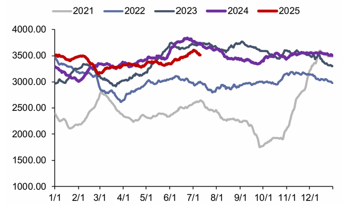 资料来源：CCTD，信达证券研发中心