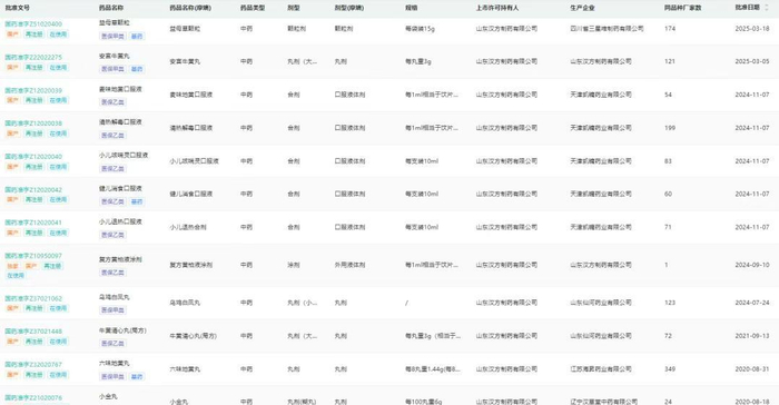 图片来源：摩熵医药中国药品批文数据库