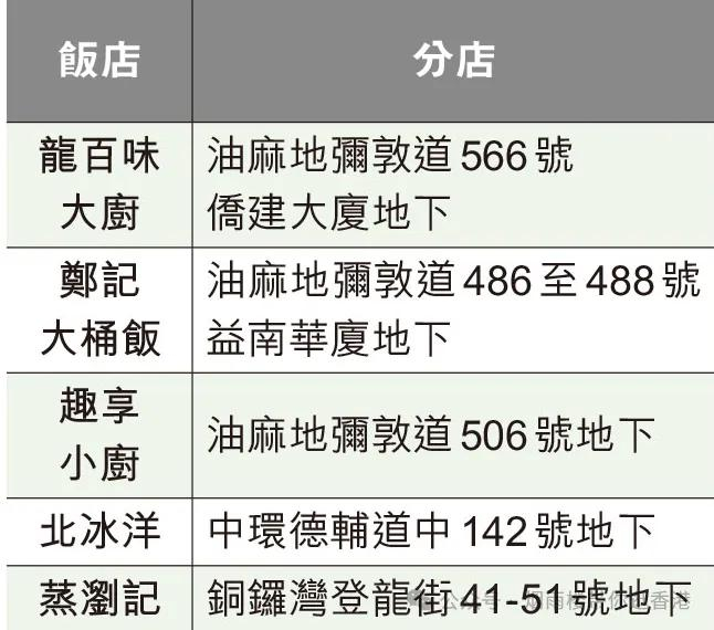 （图源：香港仔）