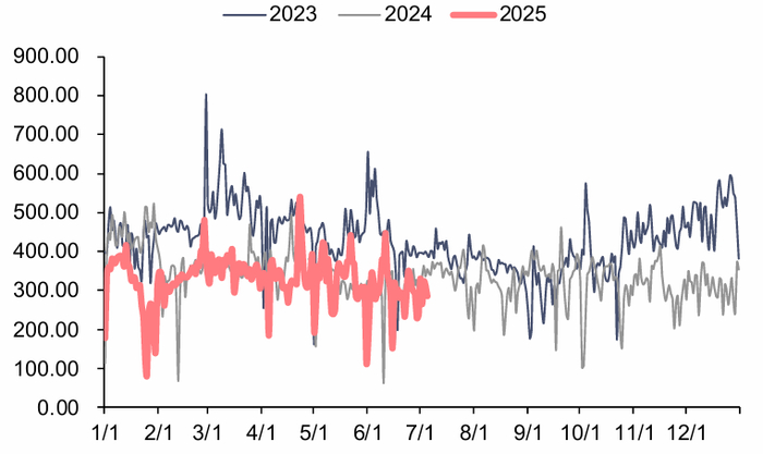 资料来源：泛能网，信达证券研发中心