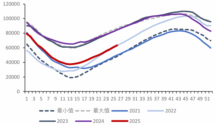 资料来源：Bruegel，信达证券研发中心 