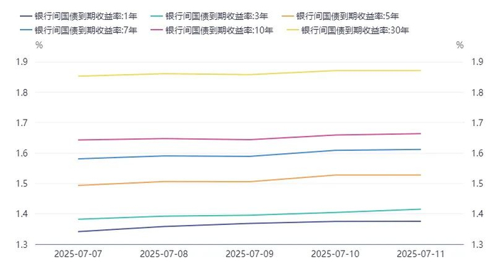 数据来源：同花顺iFinD