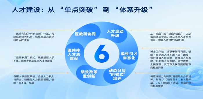 图/人才建设主题6大趋势洞察