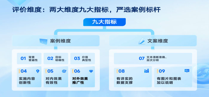 图/评价维度的两大维度和九大指标