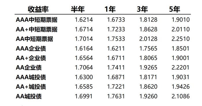 数据来源：Wind，统计区间2025/7/7-2025/7/11。