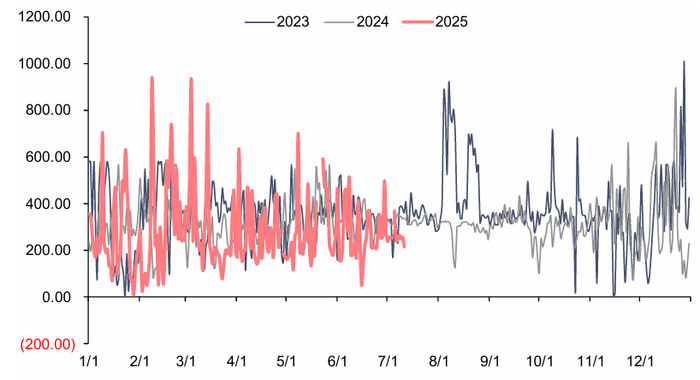 资料来源：泛能网，信达证券研发中心