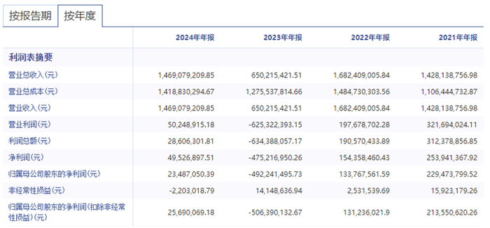 图片来源：东方财富网